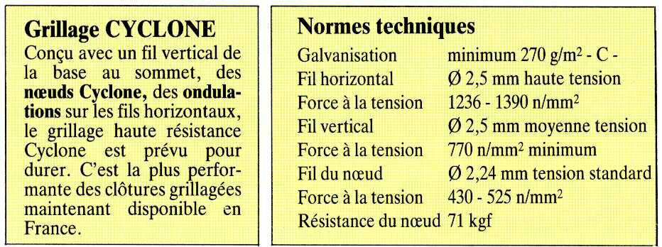 Grillage HT17 1900 150 Cyclone NZ contre sangliers et gros gibiers